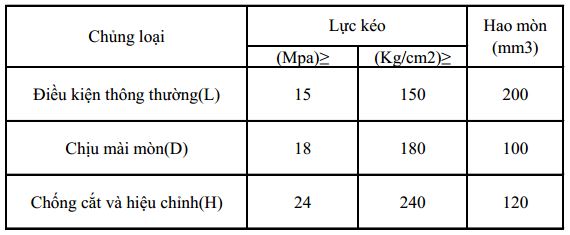 Băng tải cao su bố ep