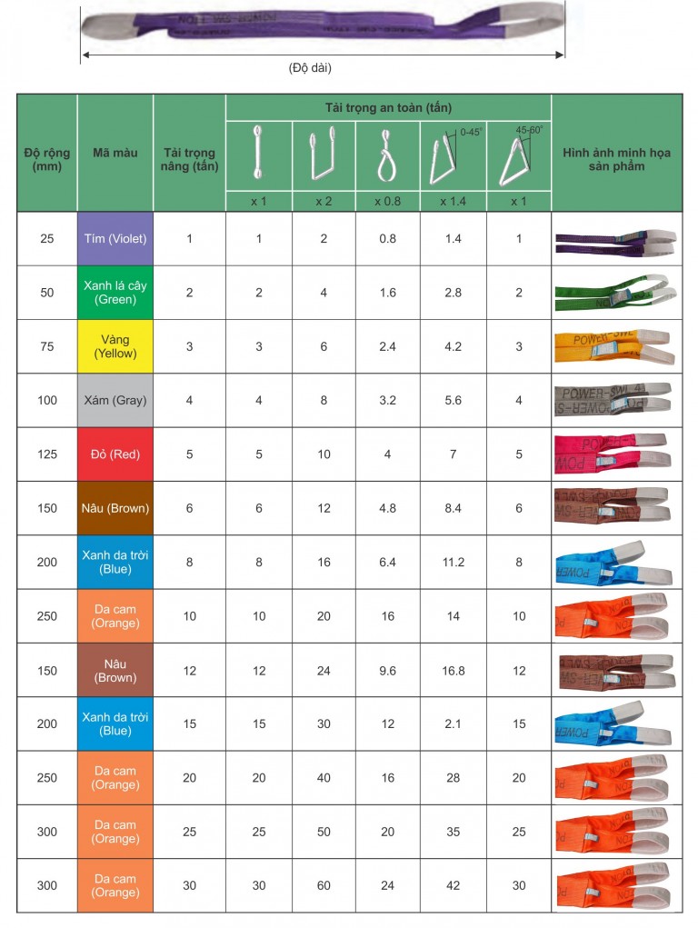 Dây cáp vải 5 tấn