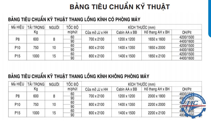 BẢNG TIÊU CHUẨN KỸ THUẬT