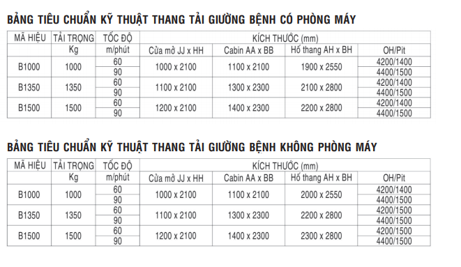 thang máy giường bệnh