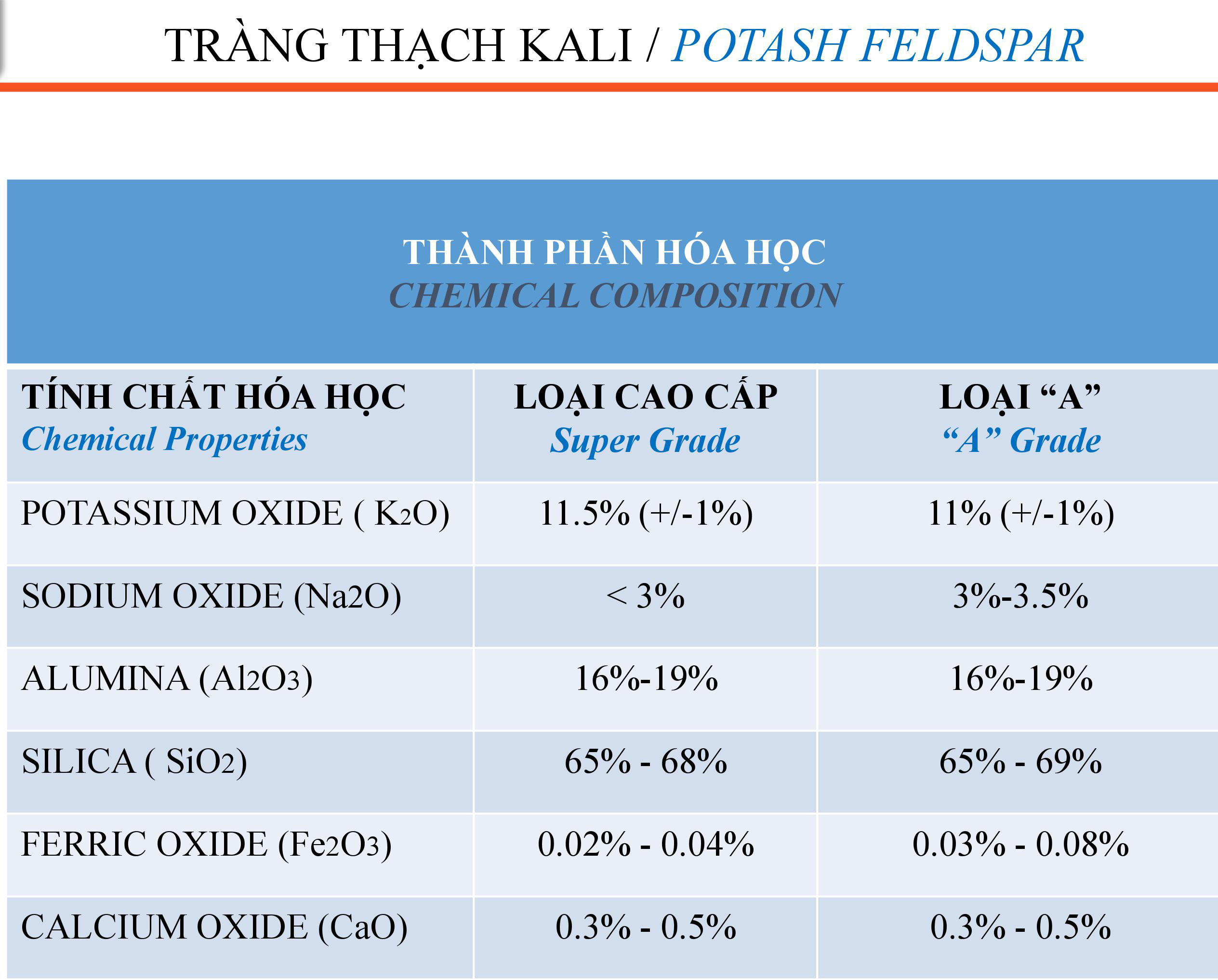 TSKT tràng thạch kali sử dụng trong sản xuất gốm sứ, gạch men