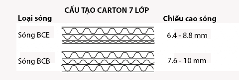 giấy sóng 7 lớp