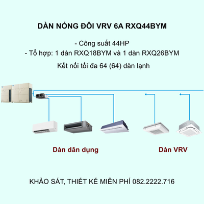 Điều Hòa Trung Tâm Daikin VRV 6A RXQ44BYM 44HP 1 Chiều Inverter