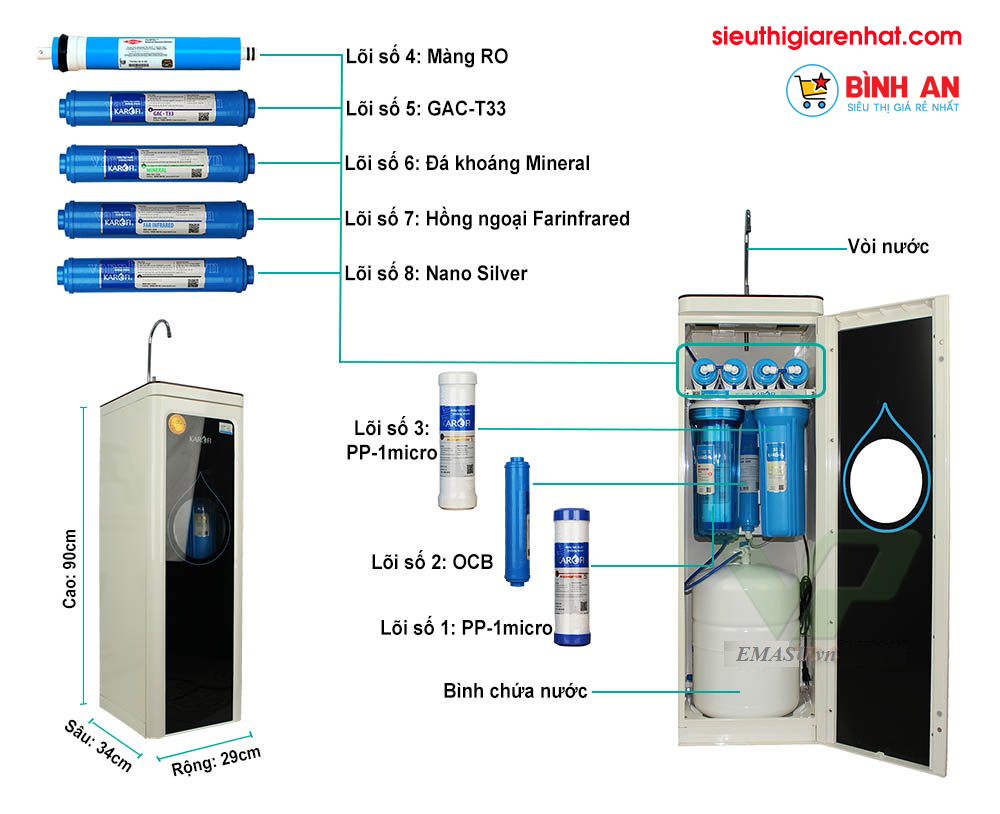 CÁCH TĂNG TUỔI THỌ CHO MÁY LỌC NƯỚC