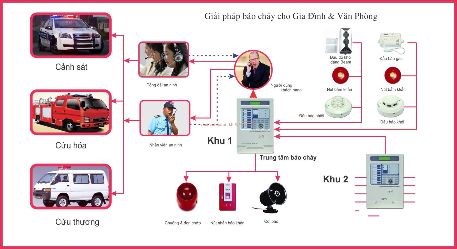 Thi công và lắp đặt hệ thống báo cháy tự động