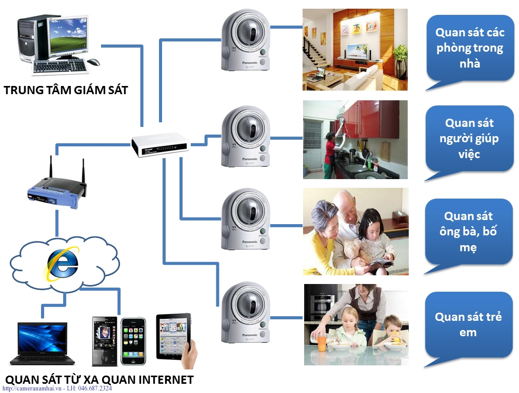 Hệ thống camera giám sát gia đình