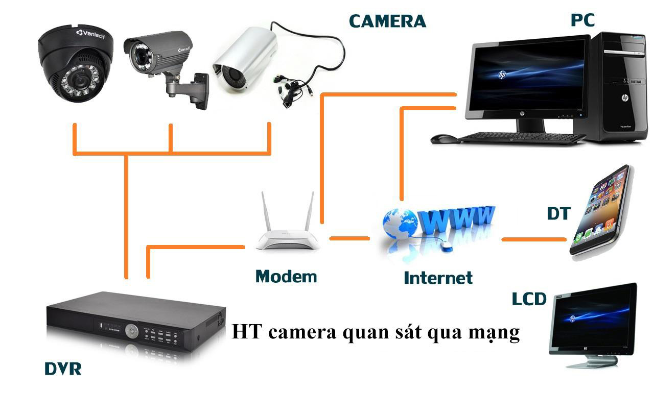 Khuyến mãi lắp đặt Camera DMAX