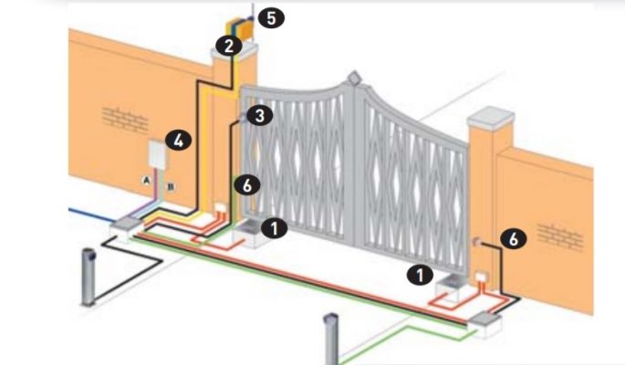 Hướng dẫn lắp đặt cổng tự động âm sàn