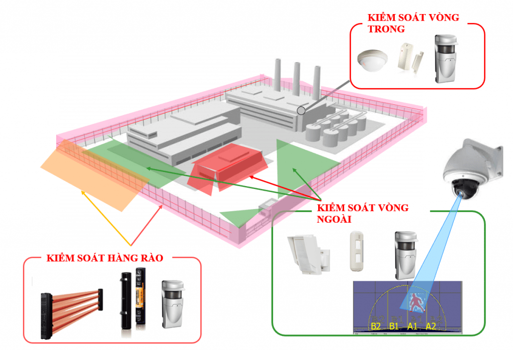 Giải pháp báo động tập trung cho ngân hàng