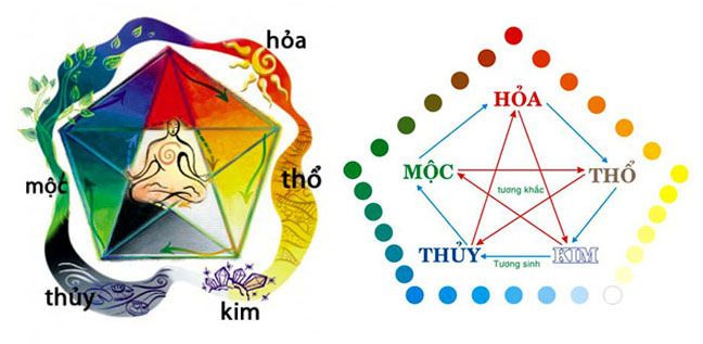 Tư vấn chọn màu sơn nhà theo phong thủy đẹp