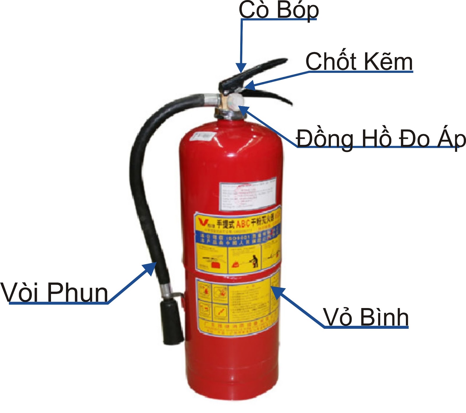 ​Bình chữa cháy CO2 tại Vinh