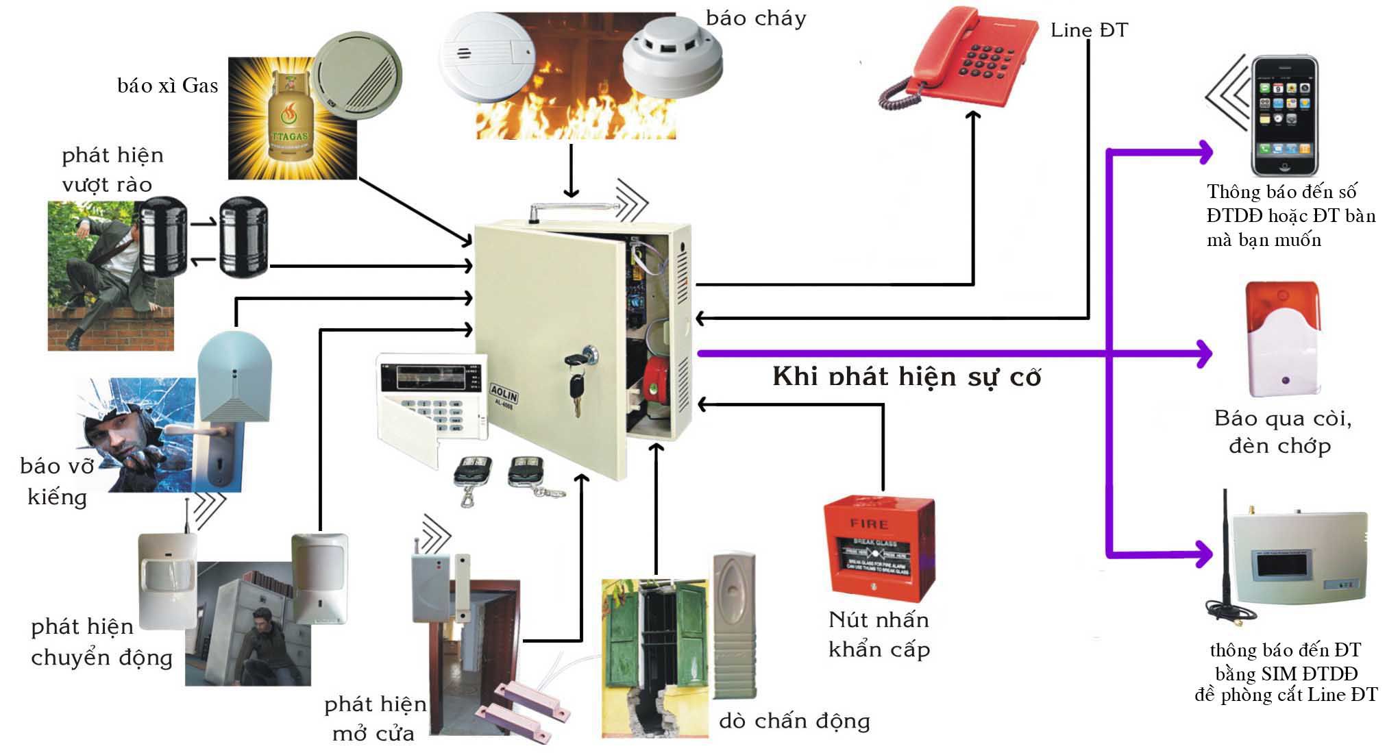 ​Thiết bị an ninh tại Vinh