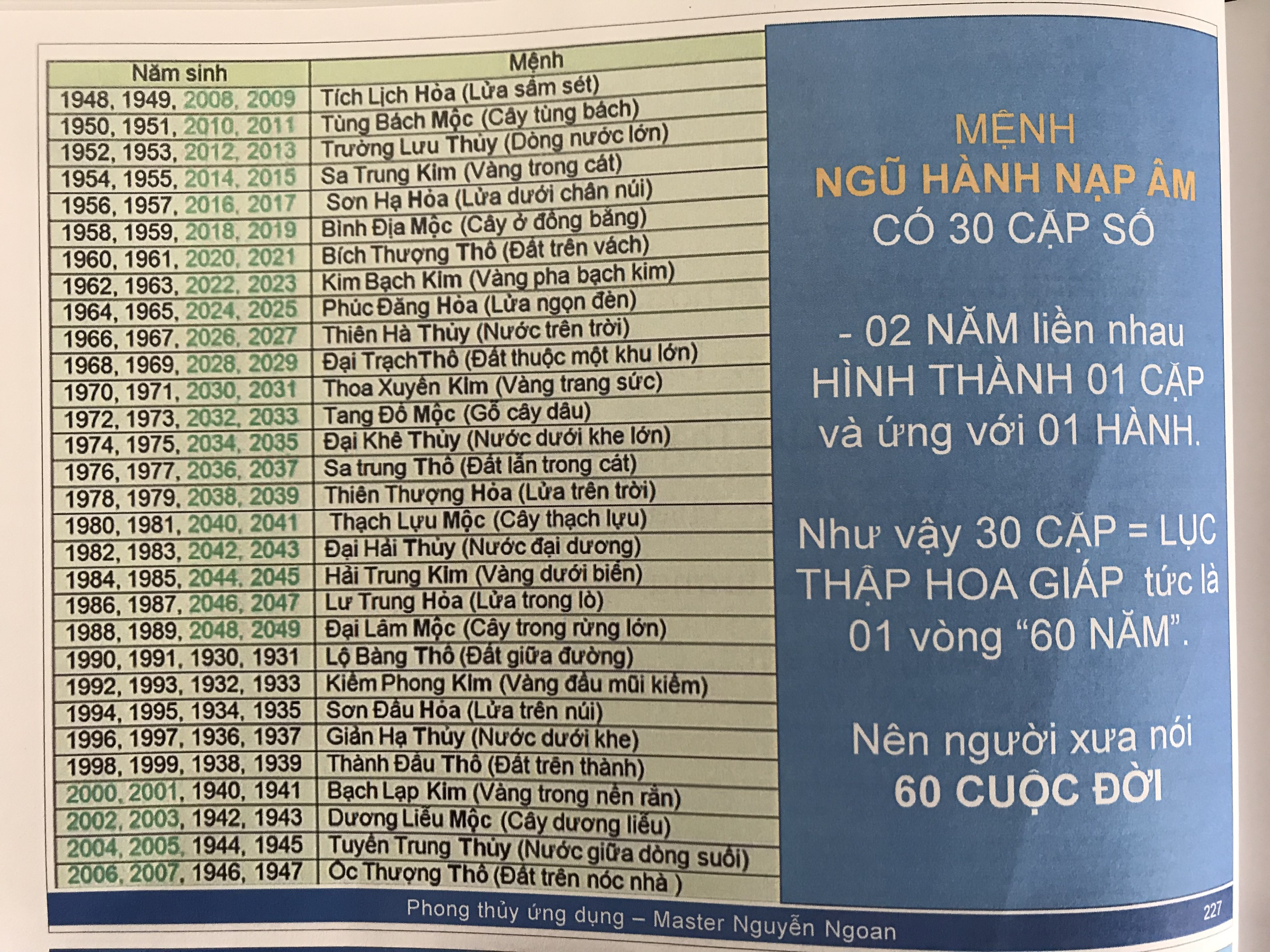 Lục thập hoa giáp là gì? Cách tính năm, tháng, ngày, giờ theo can chi