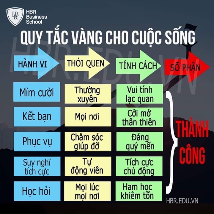 7 nguyên tắc VÀNG trong cuộc sống