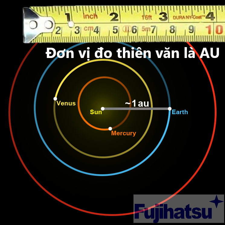 Đơn vị thiên văn là gì?