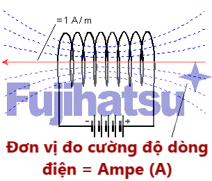 Đơn vị đo cường độ dòng điện là gì?