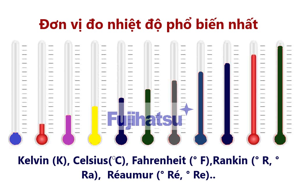 Tất cả các loại đơn vị đo nhiệt độ phổ biến nhất