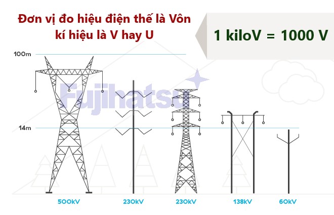 6. Mối Quan Hệ Giữa Hiệu Điện Thế và Cường Độ Dòng Điện