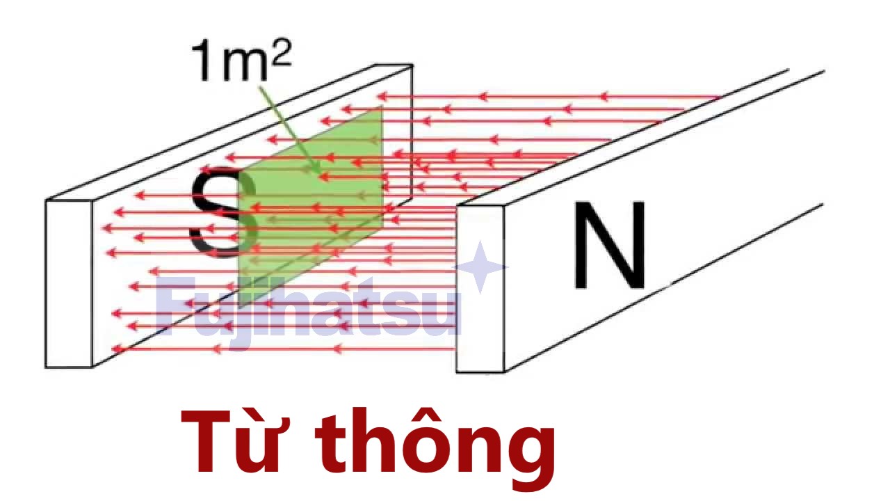 Từ thông hay thông lượng là gì?