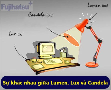 Độ rọi là gì? Candela (Cd) là gì?