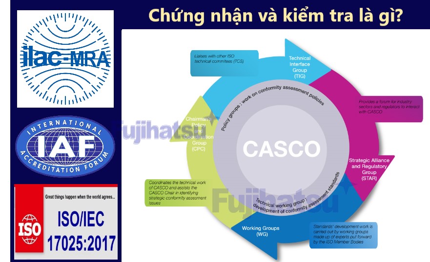 CHỨNG NHẬN LÀ GÌ? KIỂM TRA LÀ GÌ? TẠI SAO CẦN PHẢI KIỂM TRA ĐỊNH KỲ? - CÂN ĐIỆN TỬ FUJIHATSU