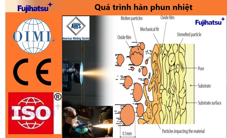 Quá trình hàn phun nhiệt và ứng dụng của nó - Hiệp hội nghiên cứu hàn Liên hiệp Anh