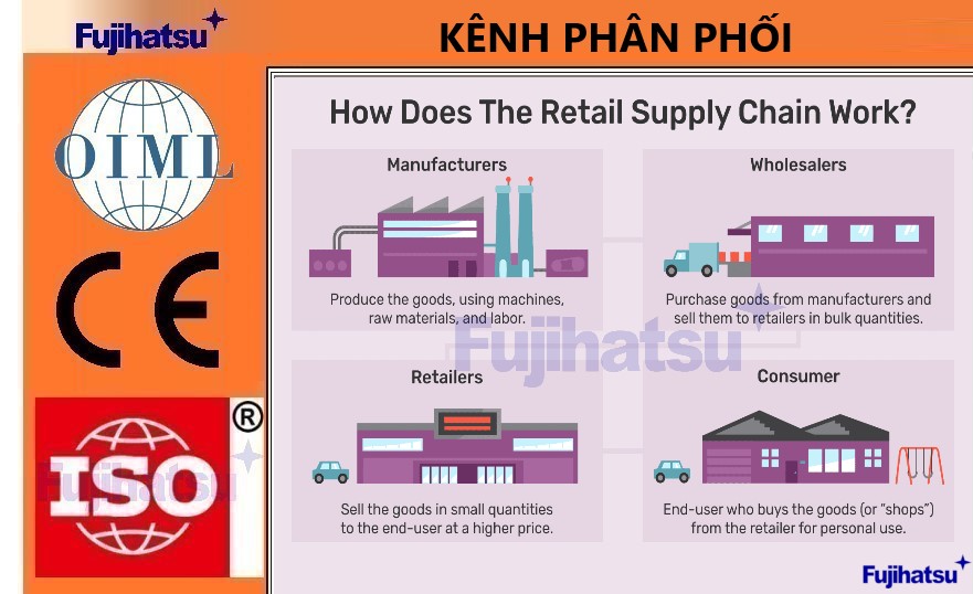 LỰA CHỌN KÊNH PHÂN PHỐI PHÙ HỢP - CÂN ĐIỆN TỬ FUJIHATSU