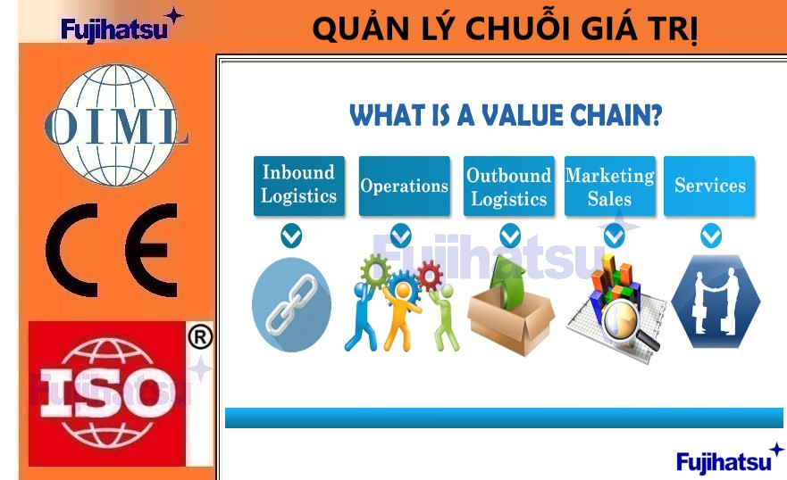 CHUỖI GIÁ TRỊ LÀ GÌ? SỰ KHÁC BIỆT SO VỚI CHUỖI CUNG ỨNG - CÂN ĐIỆN TỬ FUJIHATSU