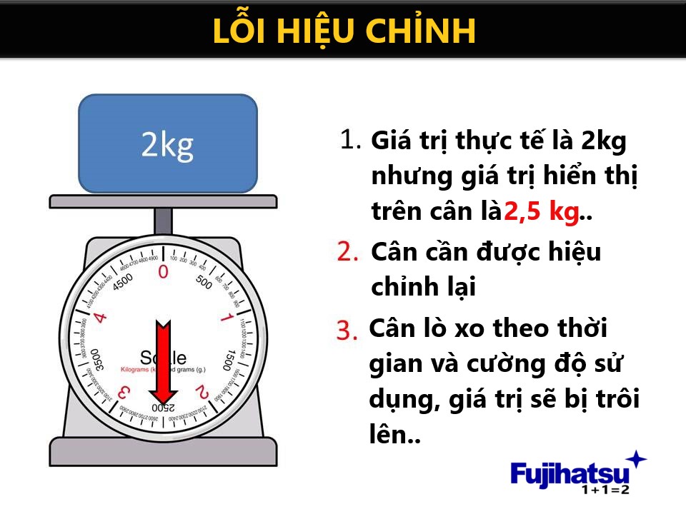 LỖI HIỆU CHỈNH VÀ LỖI HIỆU CHUẨN CỦA CÂN ĐIỆN TỬ LÀ GÌ? - CÂN ĐIỆN TỬ FUJIHATSU