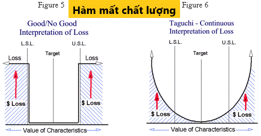 HÀM MẤT CHẤT LƯỢNG LÀ GÌ? ĐỊNH NGHĨA CỦA ASQ - CÂN ĐIỆN TỬ FUJIHATSU