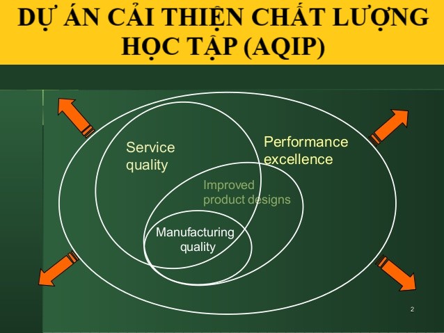 DỰ ÁN CẢI THIỆN CHẤT LƯỢNG HỌC TẬP (AQIP) LÀ GÌ? - CÂN ĐIỆN TỬ FUJIHATSU