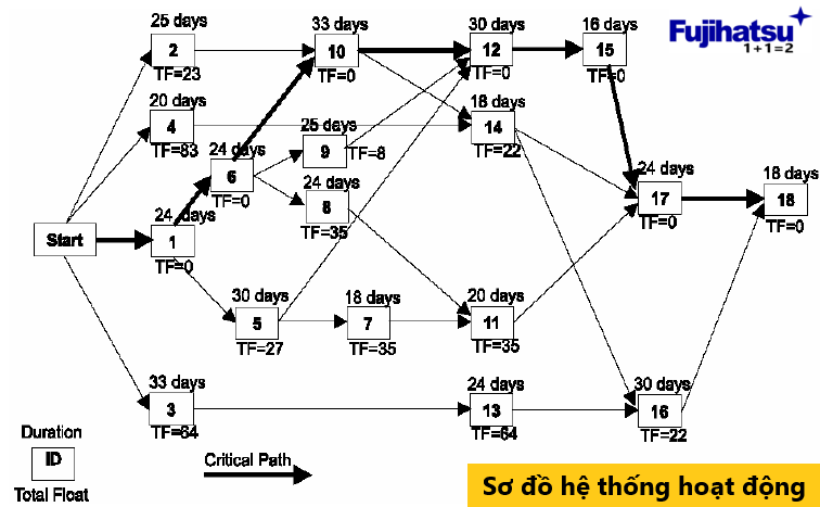 SƠ ĐỒ HỆ THỐNG HOẠT ĐỘNG TRONG QUẢN LÝ CHẤT LƯỢNG LÀ GÌ? - CÂN ĐIỆN TỬ FUJIHATSU