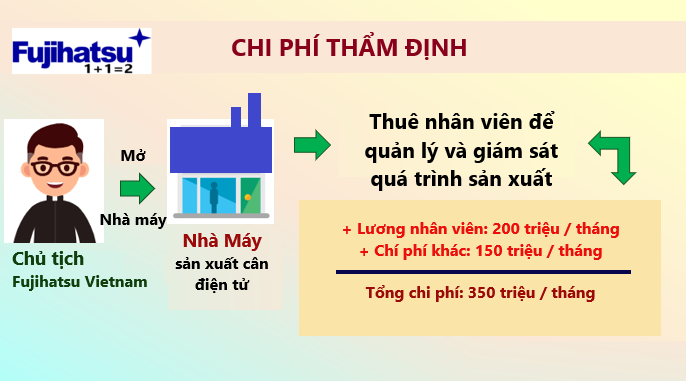 CHI PHÍ THẨM ĐỊNH TRONG QUẢN LÝ CHẤT LƯỢNG LÀ GÌ?