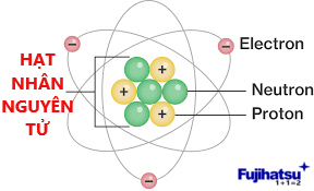 HẠT NHÂN NGUYÊN TỬ LÀ GÌ? - CÂN ĐIỆN TỬ FUJIHATSU