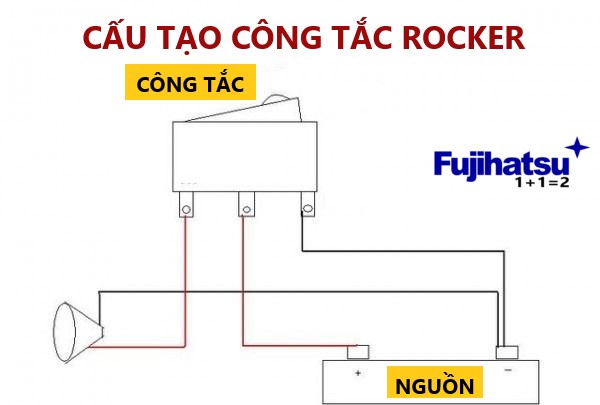 CÔNG TẮC ROCKER VÀ NGUYÊN LÝ HOẠT ĐỘNG CỦA NÓ