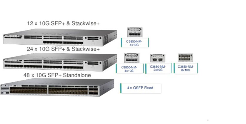 ​Tại sao các doanh nghiệp nên lựa chọn core switch Cisco 10Gb?