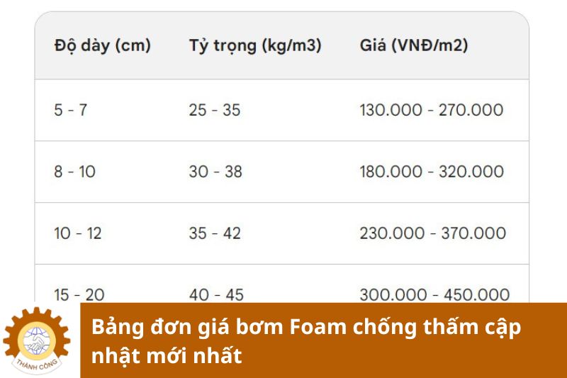 Bảng đơn giá bơm Foam chống thấm cập nhật mới nhất