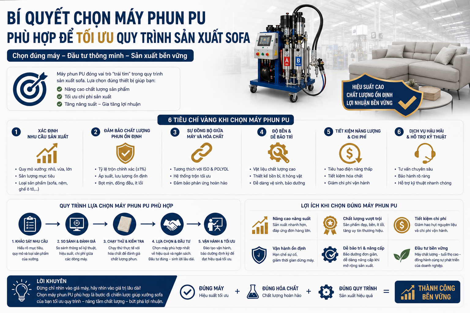 Bí Quyết Chọn Máy Phun PU Phù Hợp Để Tối Ưu Quy Trình Sản Xuất Sofa