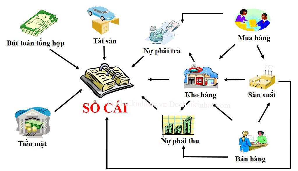 Lưu ý khi kinh doanh chuỗi khu vui chơi trong năm 2020