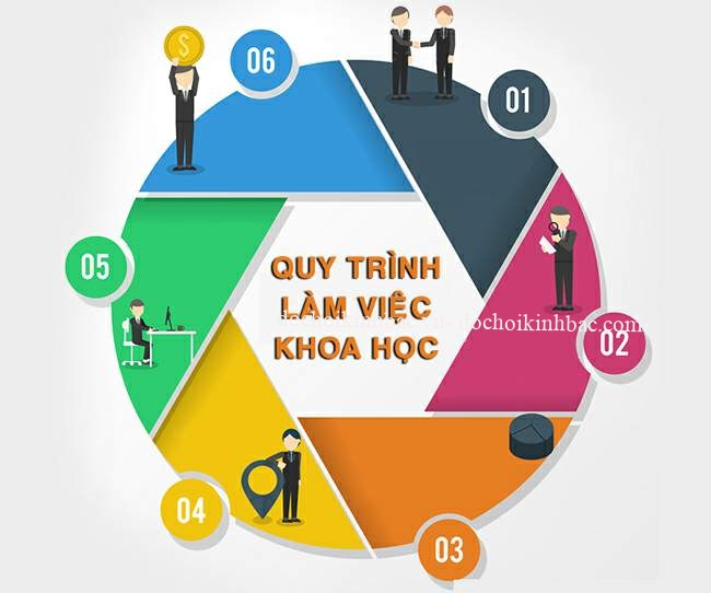 Đầu tư khu vui chơi giải trí với quy trình làm việc khoa học