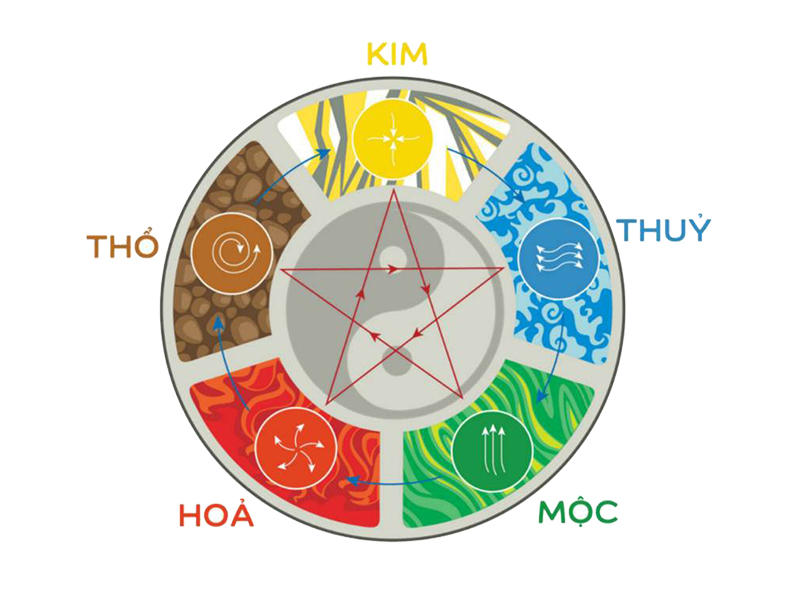 Phong thủy cho người mệnh Thủy rước đầy tài lộc và phú quý