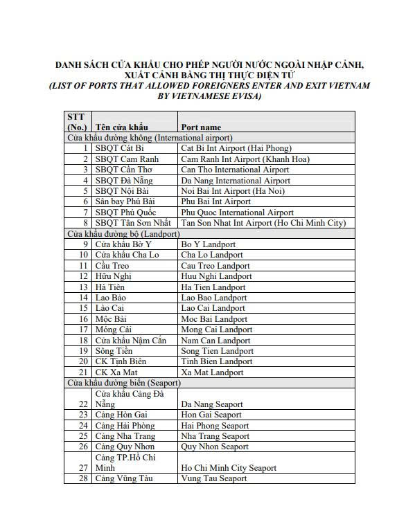 DANH SÁCH CỬA KHẨU CHO PHÉP NGƯỜI NƯỚC NGOÀI NHẬP CẢNH, XUẤT CẢNH BẰNG THỊ THỰC ĐIỆN TỬ (LIST OF PORTS THAT ALLOWED FOREIGNERS ENTER AND EXIT VIETNAM BY VIETNAMESE EVISA)