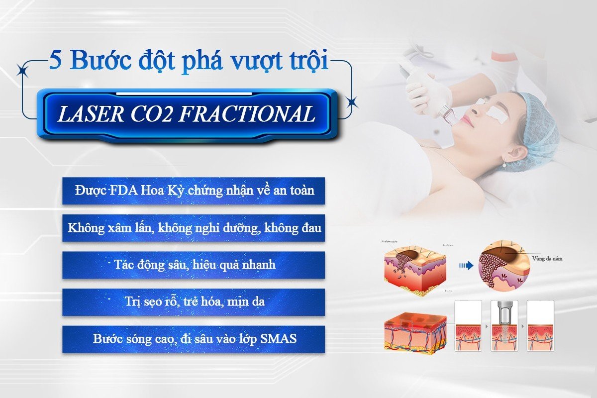 Laser CO2 Fractional - Bước Đột Phá Trong Công Nghệ Trẻ Hóa Da