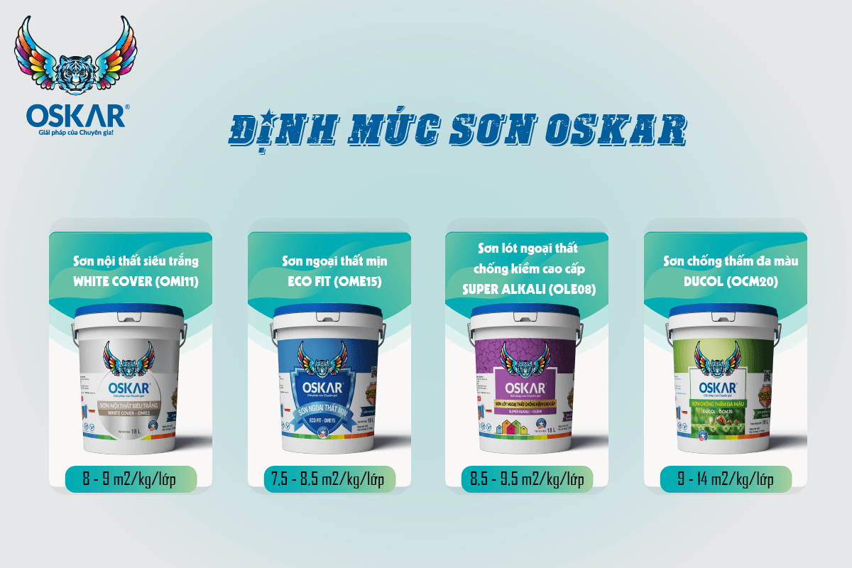 ĐỊNH MỨC SƠN OSKAR | MỨC TIÊU HAO OSKAR