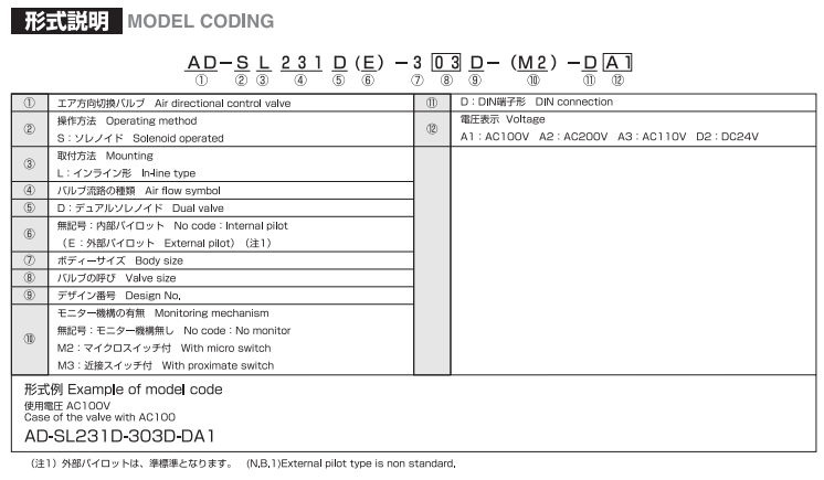 van điện từ AD-SL231D-304D-DA3, AD-SL231D-304D-DA2, van khí nén toyooki AD-SL231D-304D-DA3, AD-SL231D-304D-DD2, AD-SL231D-304D-DA4, van khí nén toyooki AD-SL231D-406D-DA1, AD-SL231D-406D-DA2, van búa dập toyooki AD-SL231D-406D-DA3, AD-SL231D-406D-DA4, AD-SL231D-406D-DD2, AD-SL231D-508D-DA1, AD-SL231D-508D-DA2, AD-SL231D-508D-DA3, AD-SL231D-508D-DA4, AD-SL231D-508D-DD2, AD-SL231D-508D-M2, AD-SL231D-406D-M2, AD-SL231D-304D-M2