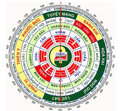 Bảng Xem Mệnh Theo Cung Sinh