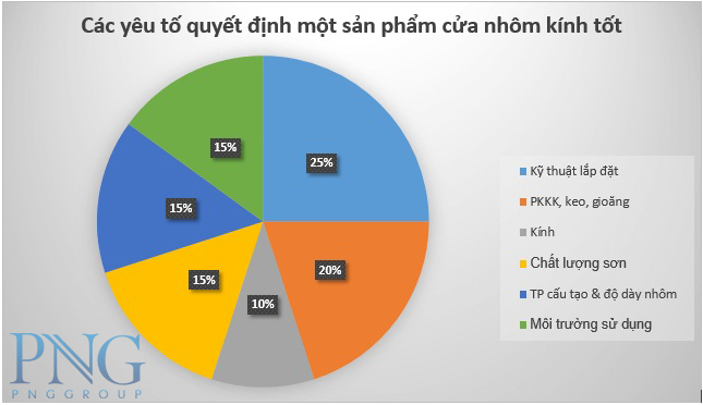 Lưu Ý Khi Lựa Chọn Cửa Nhôm - Cửa Nhôm Chất Lượng tại Vinh, Nghệ An