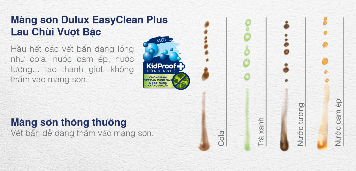 Tại sao dòng sơn Dulux EasyClean Plus có thể lau chùi vượt bậc?