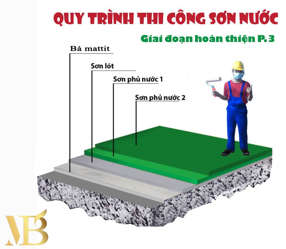 TẦM QUAN TRỌNG CỦA SƠN LÓT