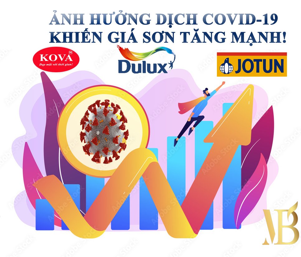 THÔNG BÁO BIẾN ĐỘNG GIÁ SƠN TĂNG MẠNH DO DỊCH COVID-19 !